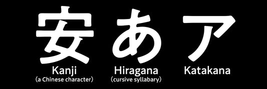 The three types of characters in the Japanese language.